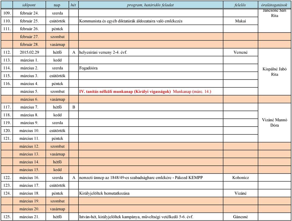 kedd 114. március 2. szerda Fogadóóra 115. március 3. csütörtök 116. március 4. péntek március 5. IV. tanítás nélküli munkanap (Királyi vigasságok) Munkanap (márc. 14.) március 6. 117. március 7.