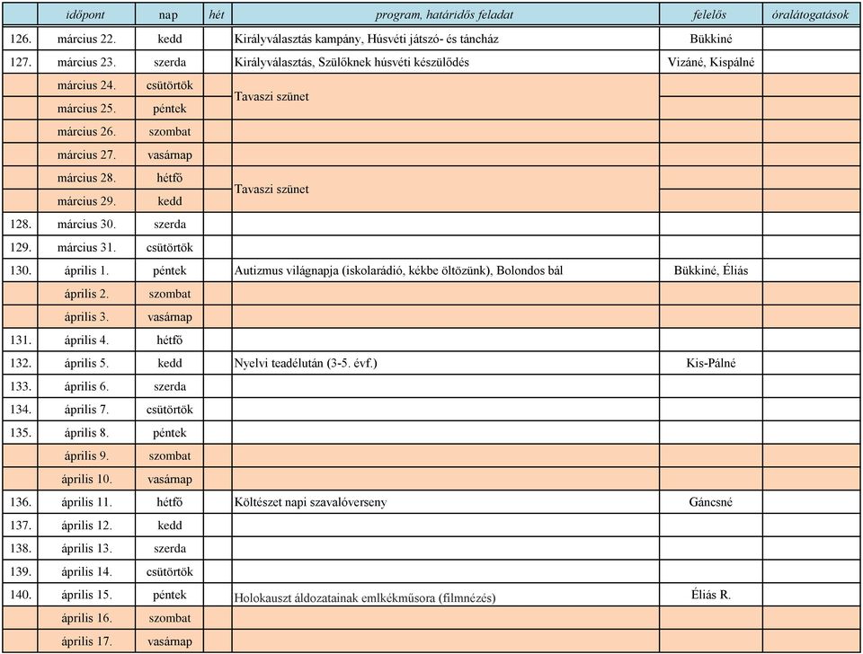 kedd Tavaszi szünet 128. március 30. szerda 129. március 31. csütörtök 130. április 1. péntek Autizmus világnapja (iskolarádió, kékbe öltözünk), Bolondos bál Bükkiné, Éliás április 2. április 3. 131.