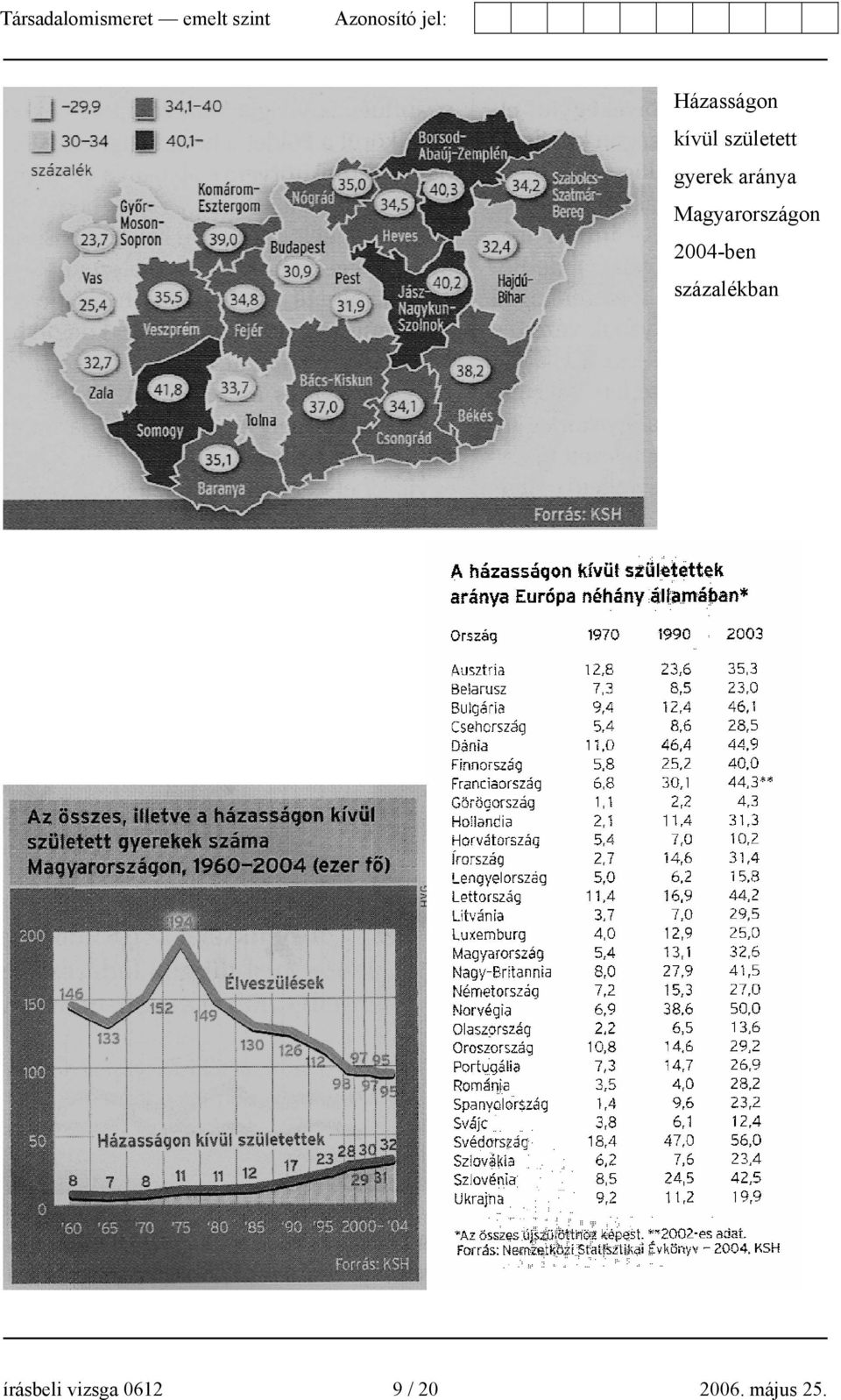 2004-ben százalékban írásbeli