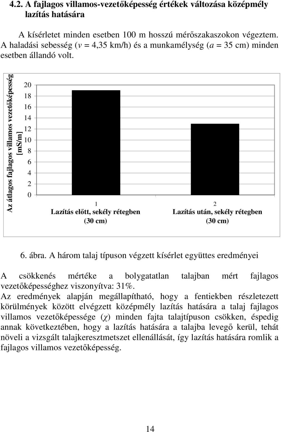 Az átlago fajlago villamo vezetıkéeég [ms/m] 20 18 16 14 12 10 8 6 4 2 0 1 2 Lazítá elıtt, ekély rétegben (30 cm) Lazítá után, ekély rétegben (30 cm) 6. ábra.