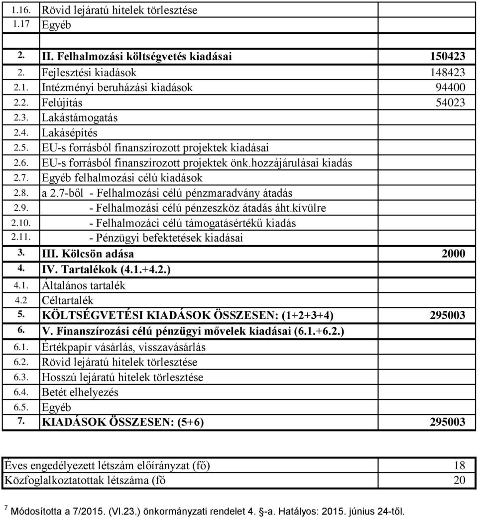 forrásból finanszírozott projektek önk.hozzájárulásai kiadás Egyéb felhalmozási célú kiadások a 2.7-ből - Felhalmozási célú pénzmaradvány átadás - Felhalmozási célú pénzeszköz átadás áht.