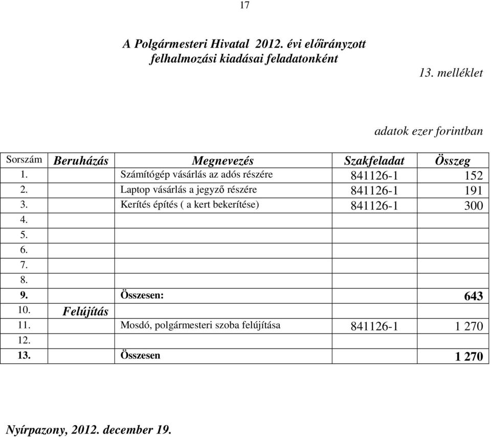 Számítógép vásárlás az adós részére 841126-1 152 2. Laptop vásárlás a jegyző részére 841126-1 191 3.