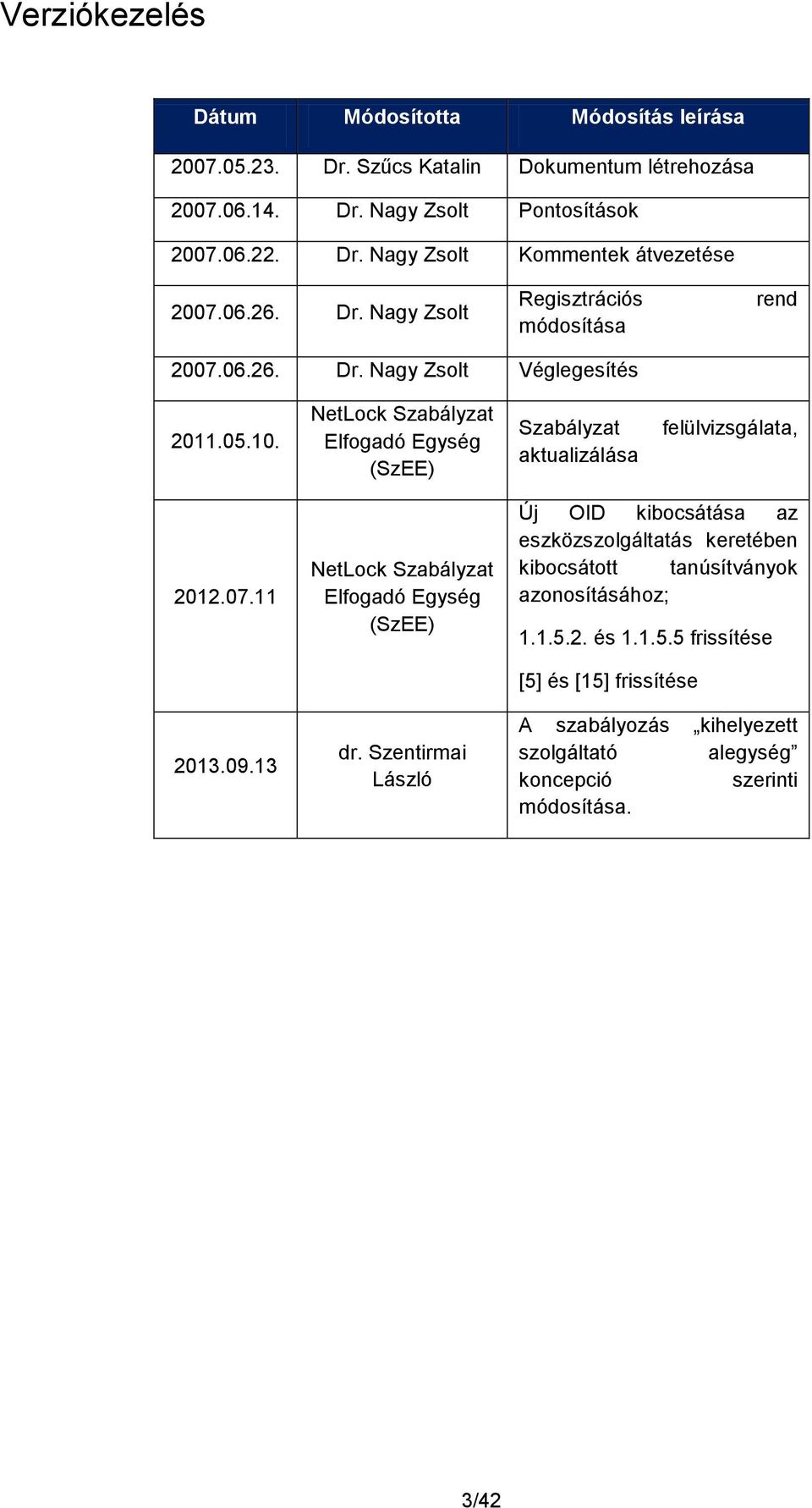 NetLock Szabályzat Elfogadó Egység (SzEE) Szabályzat aktualizálása felülvizsgálata, 2012.07.11 2013.09.13 NetLock Szabályzat Elfogadó Egység (SzEE) dr.