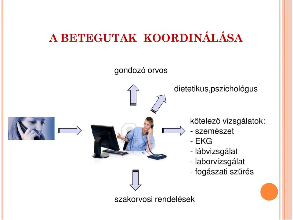 vizsgálatok: - szemészet - EKG -