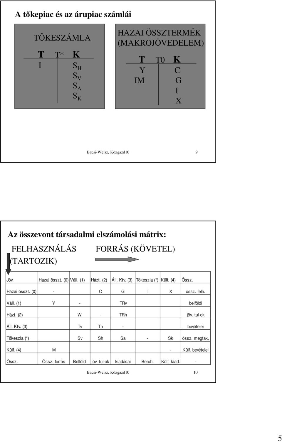 (3) Tıkeszla (*) Külf. (4) Össz. Hazai összt. (0) - C G I X össz. felh. Váll. (1) Y - TRv belföldi Házt. (2) W - TRh jöv. tul-ok Áll. Ktv.