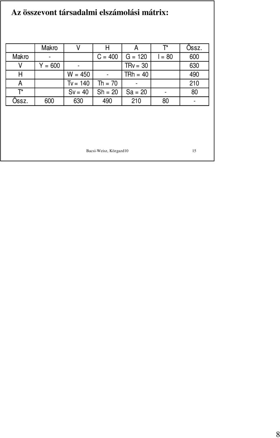 = 450 - TRh = 40 490 A Tv = 140 Th = 70-210 T* Sv = 40 Sh = 20