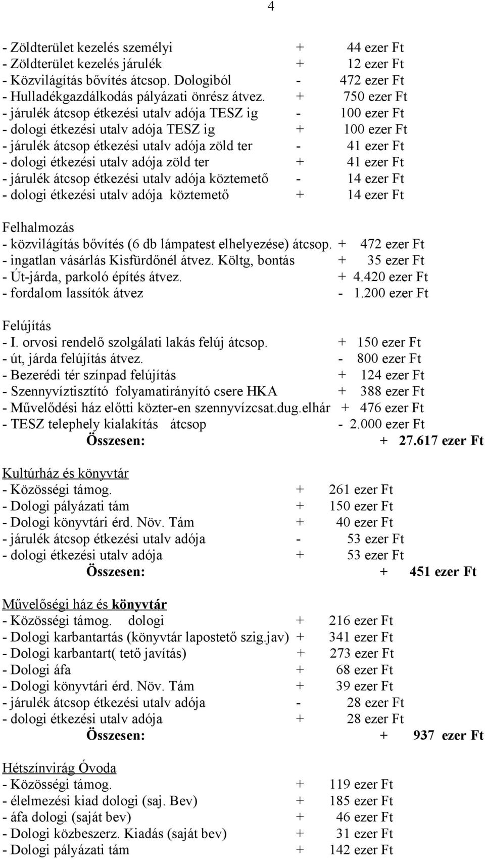 étkezési utalv adója zöld ter + 41 ezer Ft - járulék átcsop étkezési utalv adója köztemető - 14 ezer Ft - dologi étkezési utalv adója köztemető + 14 ezer Ft Felhalmozás - közvilágítás bővítés (6 db