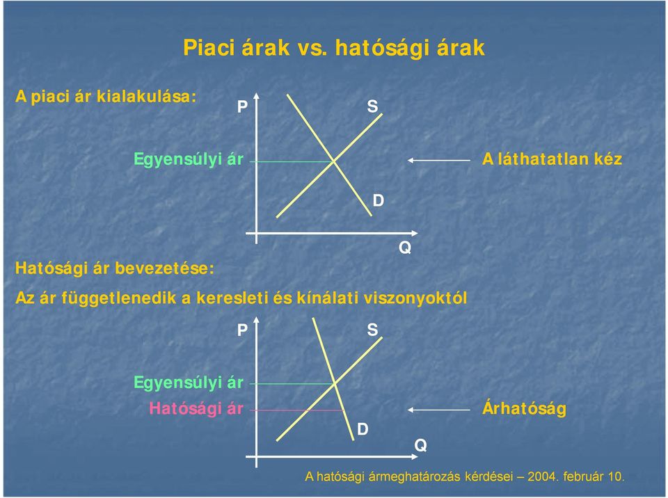 ár A láthatatlan kéz D Hatósági ár bevezetése: Az ár