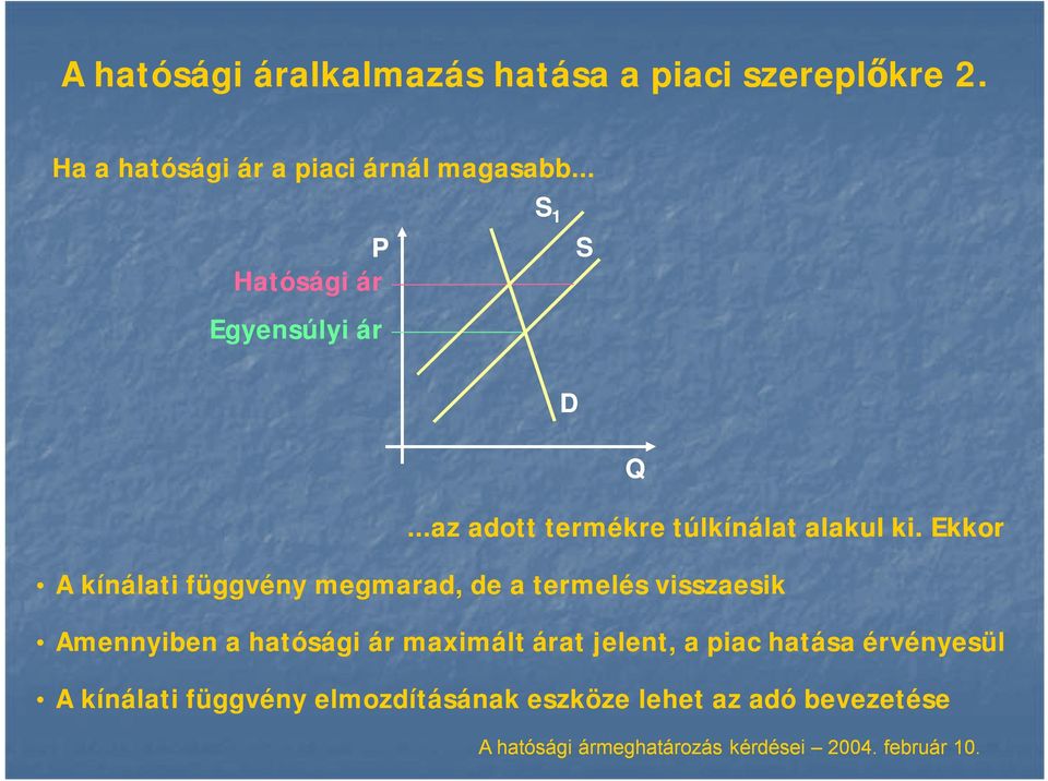 Ekkor A kínálati függvény megmarad, de a termelés visszaesik Amennyiben a hatósági ár