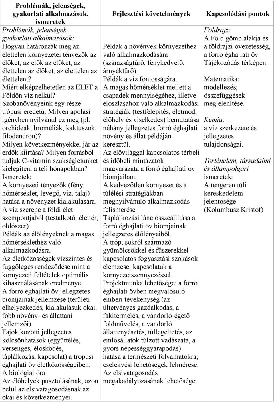 Milyen következményekkel jár az erdők kiirtása? Milyen forrásból tudjuk C-vitamin szükségletünket kielégíteni a téli hónapokban?