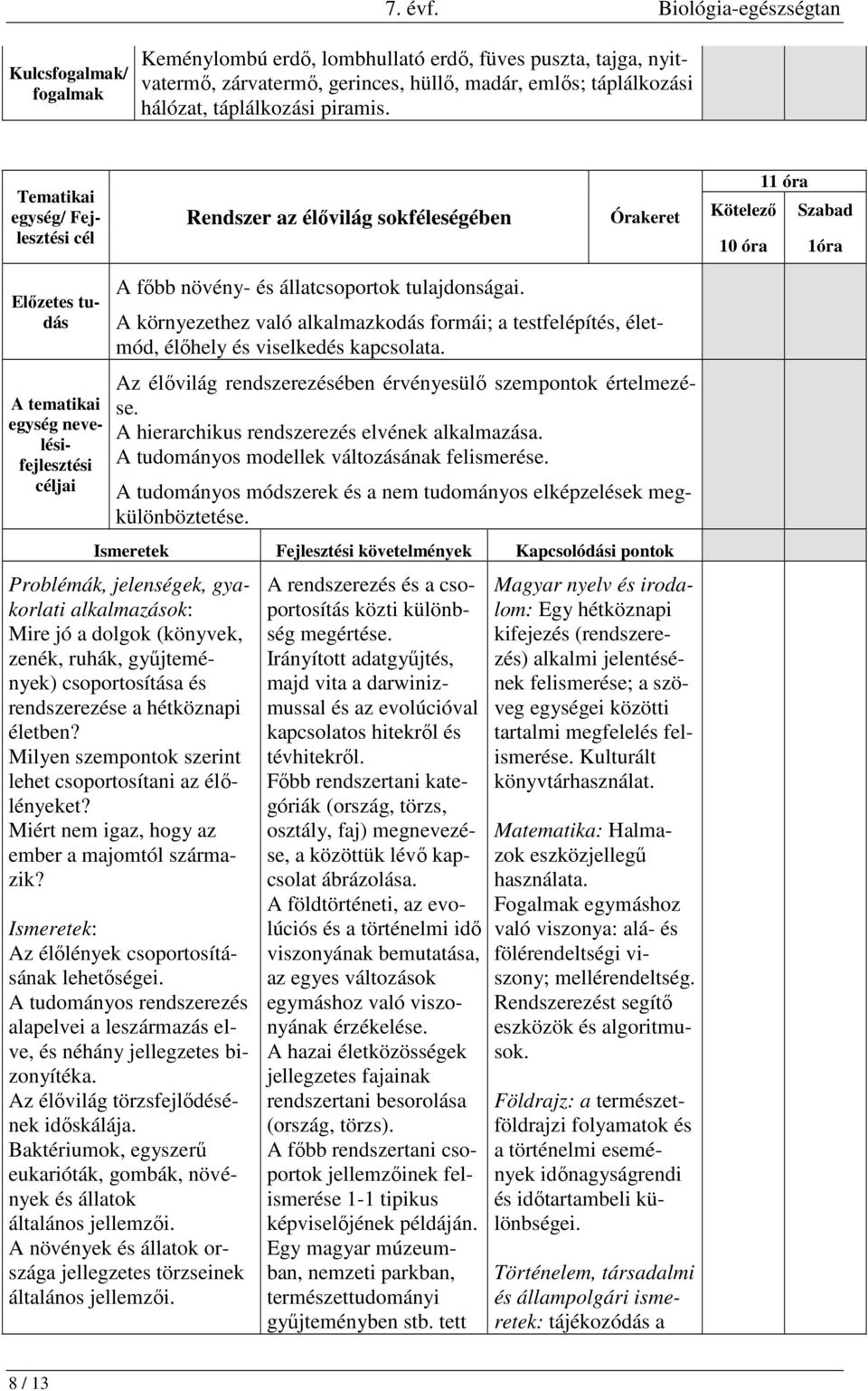 tulajdonságai. A környezethez való alkalmazkodás formái; a testfelépítés, életmód, élőhely és viselkedés kapcsolata. Az élővilág rendszerezésében érvényesülő szempontok értelmezése.