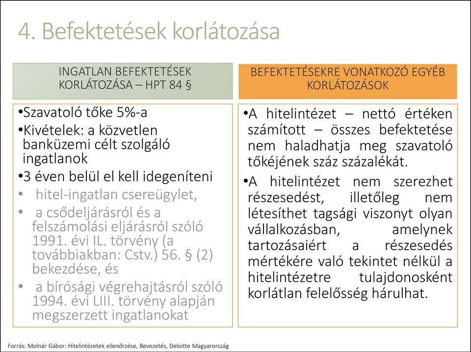 törvény alapján megszerzett ingatlanokat BEFEKTETÉSEKRE VONATKOZÓ EGYÉB KORLÁTOZÁSOK A hitelintézet nettó értéken számított összes befektetése nem haladhatja meg szavatoló tőkéjének száz százalékát.