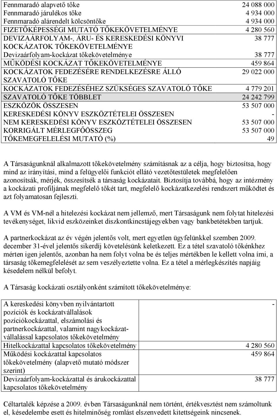 SZAVATOLÓ TŐKE KOCKÁZATOK FEDEZÉSÉHEZ SZÜKSÉGES SZAVATOLÓ TŐKE 4 779 201 SZAVATOLÓ TŐKE TÖBBLET 24 242 799 ESZKÖZÖK ÖSSZESEN 53 507 000 KERESKEDÉSI KÖNYV ESZKÖZTÉTELEI ÖSSZESEN - NEM KERESKEDÉSI