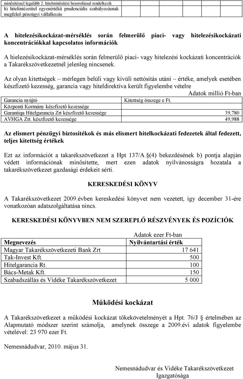 hitelezésikockázati koncentrációkkal kapcsolatos információk A hielezésikockázat-mérséklés során felmerülő piaci- vagy hitelezési kockázati koncentrációk a Takarékszövetkezetnél jelenleg nincsenek.