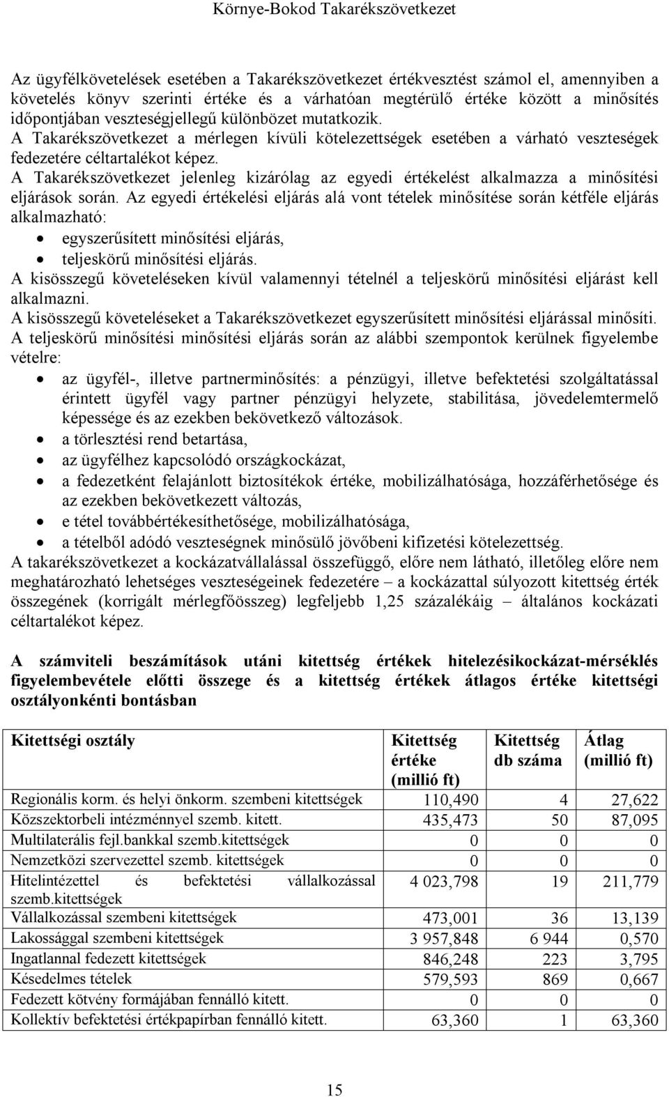 A Takarékszövetkezet jelenleg kizárólag az egyedi értékelést alkalmazza a minősítési eljárások során.