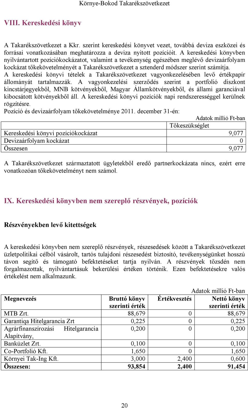 A kereskedési könyvi tételek a Takarékszövetkezet vagyonkezelésében levő értékpapír állományát tartalmazzák.