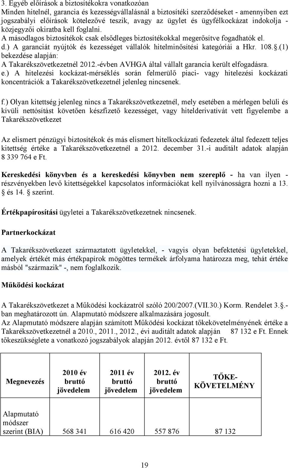 ) A garanciát nyújtók és kezességet vállalók hitelminősítési kategóriái a Hkr. 108..(1) bekezdése alapján: A Takarékszövetkezetnél 2012.-évben AVHGA által vállalt garancia került el