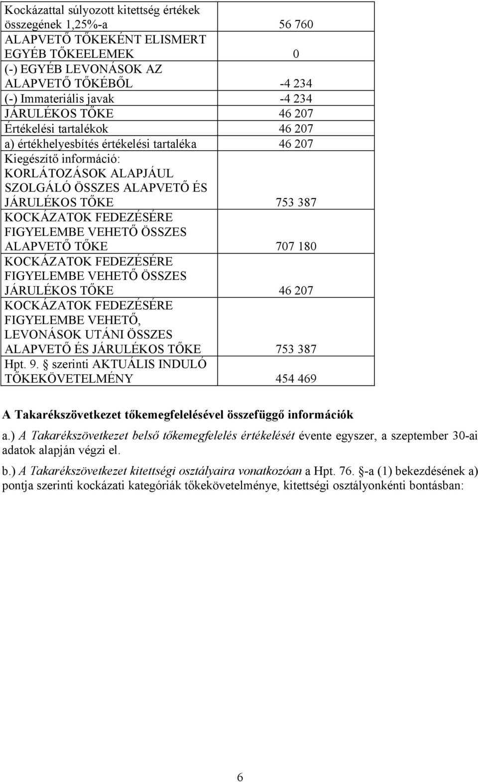 FEDEZÉSÉRE FIGYELEMBE VEHETŐ ÖSSZES ALAPVETŐ TŐKE 707 180 KOCKÁZATOK FEDEZÉSÉRE FIGYELEMBE VEHETŐ ÖSSZES JÁRULÉKOS TŐKE 46 207 KOCKÁZATOK FEDEZÉSÉRE FIGYELEMBE VEHETŐ, LEVONÁSOK UTÁNI ÖSSZES ALAPVETŐ