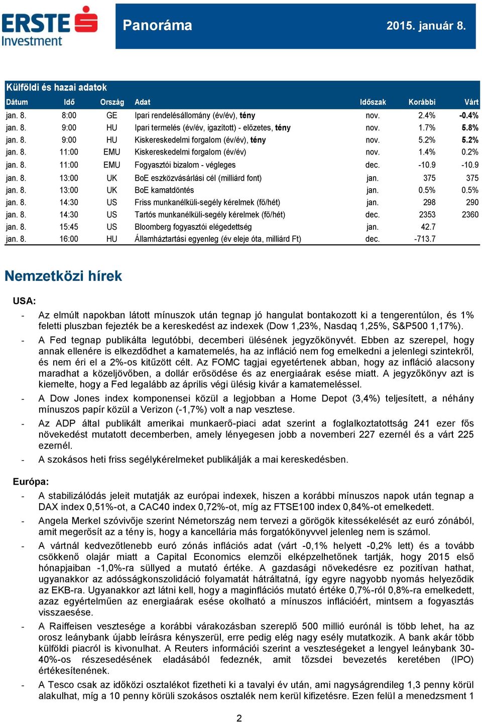 -10.9-10.9 jan. 8. 13:00 UK BoE eszközvásárlási cél (milliárd font) jan. 375 375 jan. 8. 13:00 UK BoE kamatdöntés jan. 0.5% 0.5% jan. 8. 14:30 US Friss munkanélküli-segély kérelmek (fő/hét) jan.