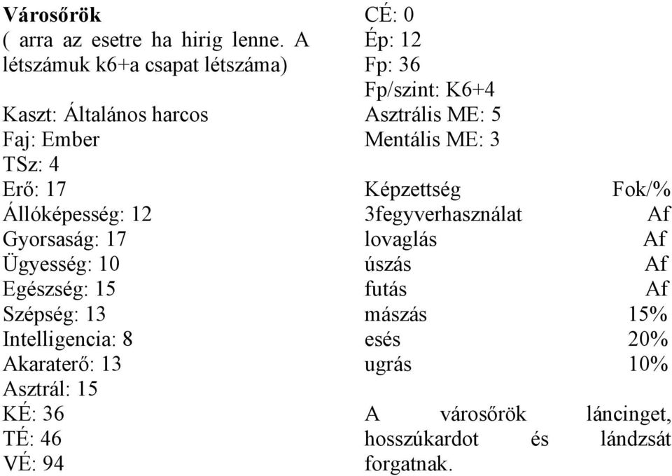 Ügyesség: 10 Egészség: 15 Szépség: 13 Intelligencia: 8 Akaraterő: 13 Asztrál: 15 KÉ: 36 TÉ: 46 VÉ: 94 CÉ: 0 Ép: 12