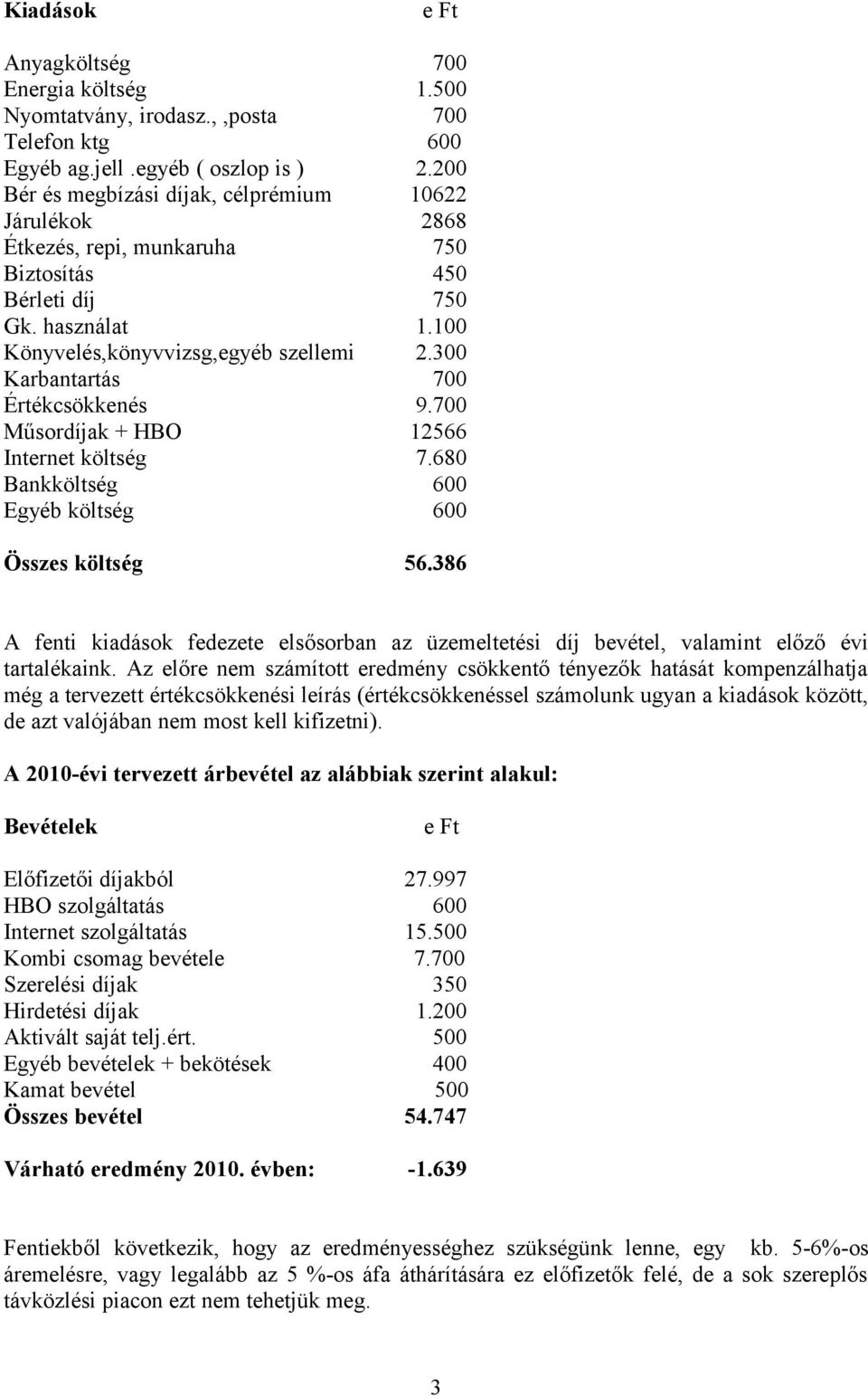 300 Karbantartás 700 Értékcsökkenés 9.700 Műsordíjak + HBO 12566 Internet költség 7.680 Bankköltség 600 Egyéb költség 600 Összes költség 56.