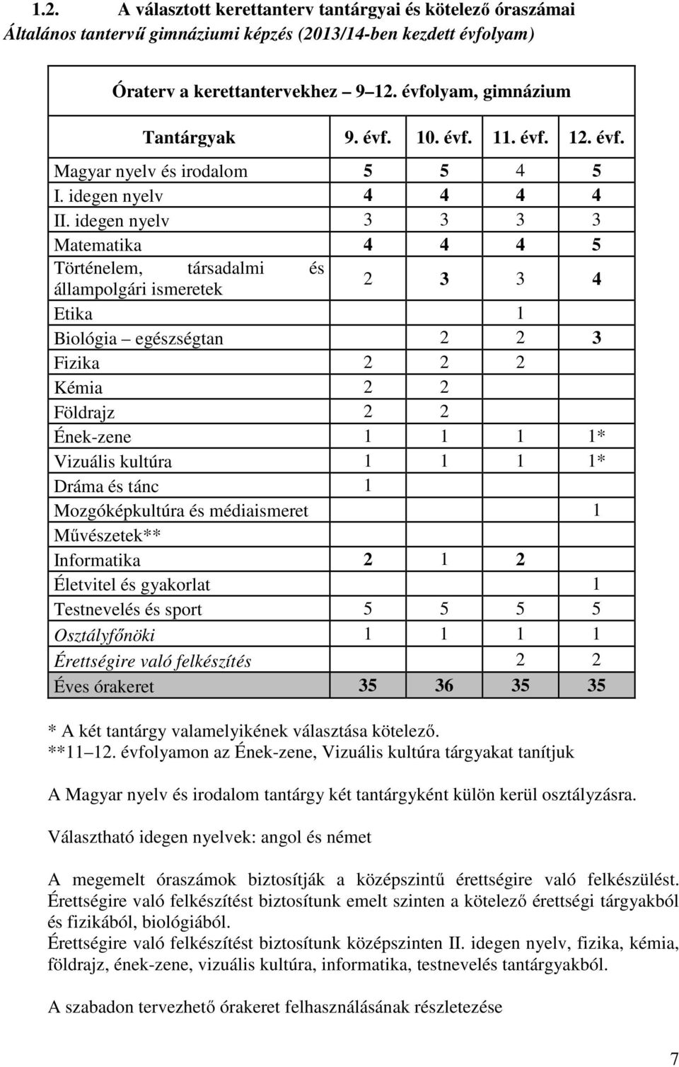 idegen nyelv 3 3 3 3 Matematika 4 4 4 5 Történelem, társadalmi és állampolgári ismeretek 2 3 3 4 Etika 1 Biológia egészségtan 2 2 3 Fizika 2 2 2 Kémia 2 2 Földrajz 2 2 Ének-zene 1 1 1 1* Vizuális