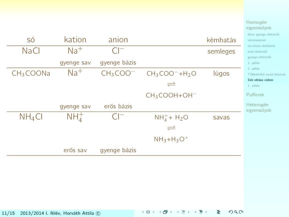 bázis CH 3 COOH+OH NH 4 Cl NH + 4 Cl NH + 4 + H 2O savas erős sav