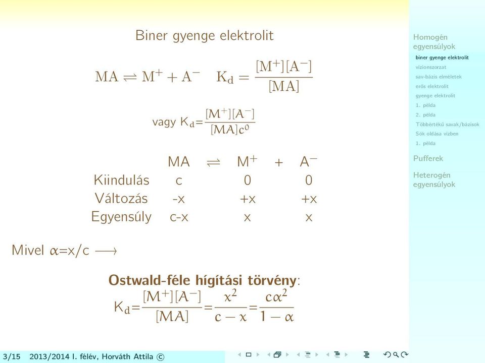 biner Mivel α=x/c Ostwald-féle hígítási törvény: K d = [M+ ][A ]
