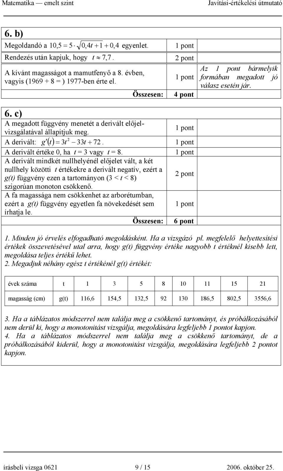mindkét nullhelyénél előjelet vált, a két nullhely közötti t értékekre a derivált negatív, ezért a g(t) függvény ezen a tartományon ( < t < 8) szigorúan monoton csökkenő A fa magassága nem csökkenhet
