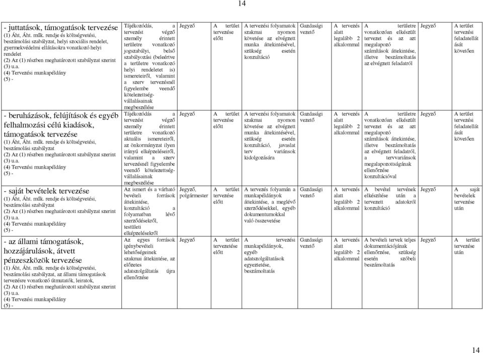 meghtározott szbályzt szerint (4) Tervezési munkpéldány - z állmi támogtások, zájárulások, átvett pénzeszközök tervezése, z állmi támogtások tervezésre vontkozó útmuttók, leirtok, (2) z (1) részben