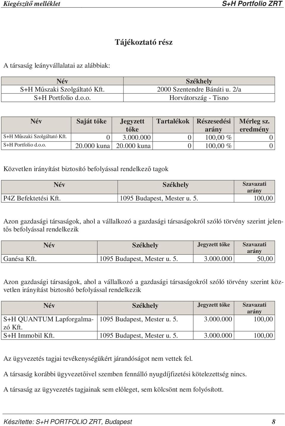 000 kuna 0 100,00 % 0 Közvetlen irányítást biztosító befolyással rendelkező tagok Név Székhely Szavazati arány P4Z Befektetési Kft. 1095 Budapest, Mester u. 5.