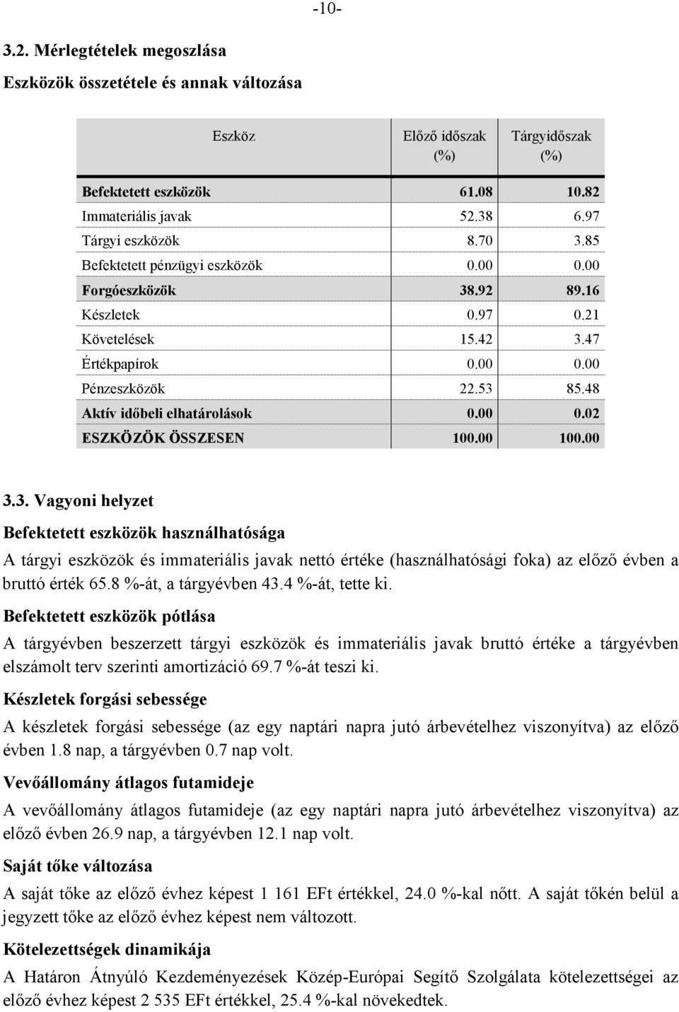 00 100.00 3.3. Vagyoni helyzet Befektetett eszközök használhatósága A tárgyi eszközök és immateriális javak nettó értéke (használhatósági foka) az előző évben a bruttó érték 65.