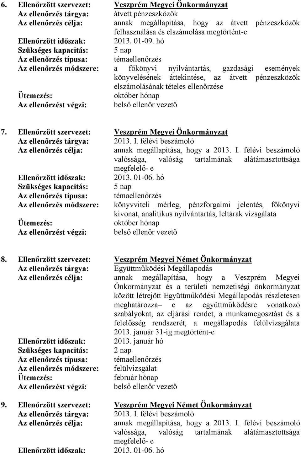 hó Szükséges kapacitás: 5 nap Az ellenőrzés módszere: a főkönyvi nyilvántartás, gazdasági események könyvelésének áttekintése, az átvett pénzeszközök elszámolásának tételes ellenőrzése október hónap