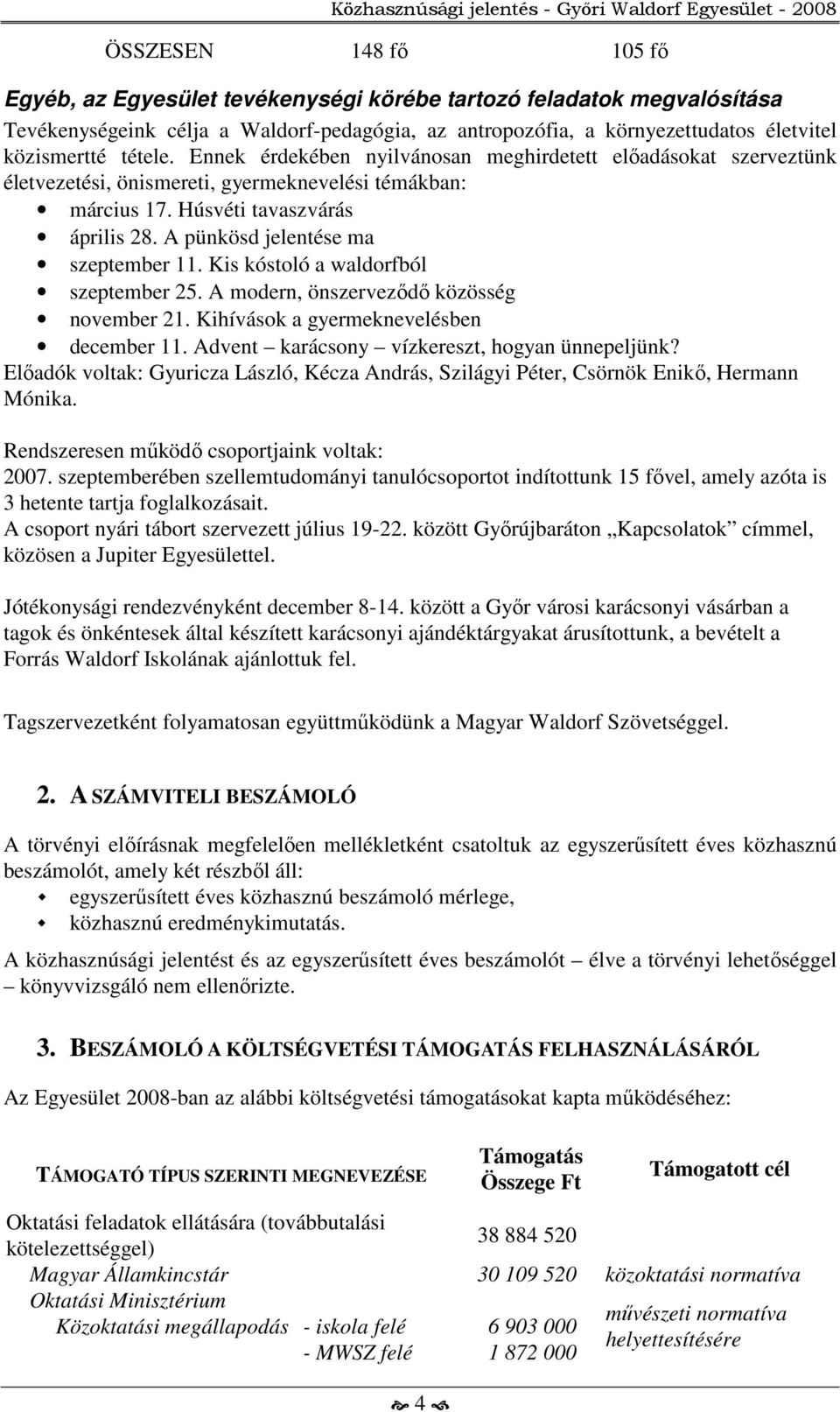 Húsvéti tavaszvárás április 28. A pünkösd jelentése ma szeptember 11. Kis kóstoló a waldorfból szeptember 25. A modern, önszerveződő közösség november 21. Kihívások a gyermeknevelésben december 11.