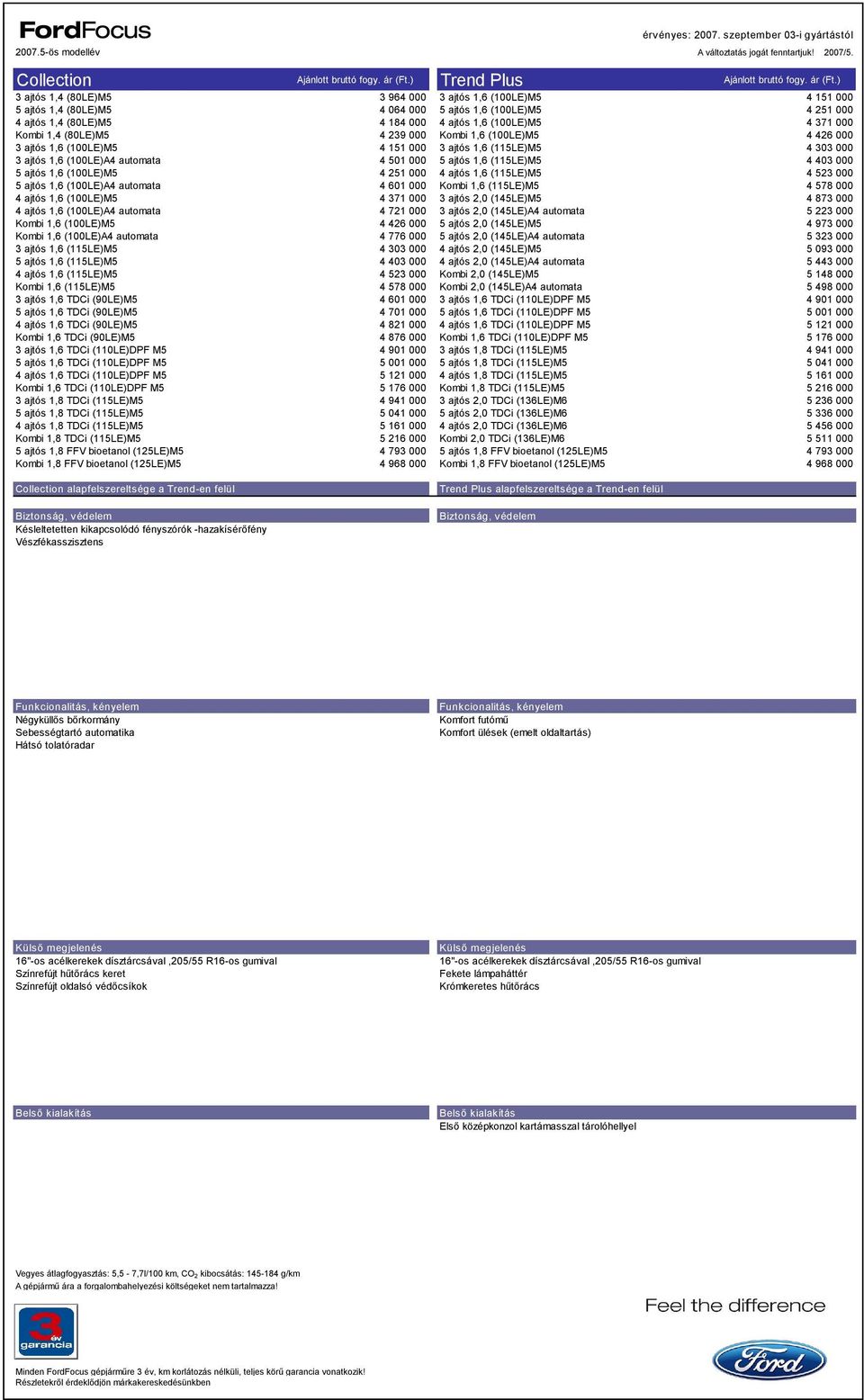 ) 3 ajtós 1,4 (80LE)M5 3 964 000 3 ajtós 1,6 (100LE)M5 4 151 000 5 ajtós 1,4 (80LE)M5 4 064 000 5 ajtós 1,6 (100LE)M5 4 251 000 4 ajtós 1,4 (80LE)M5 4 184 000 4 ajtós 1,6 (100LE)M5 4 371 000 Kombi