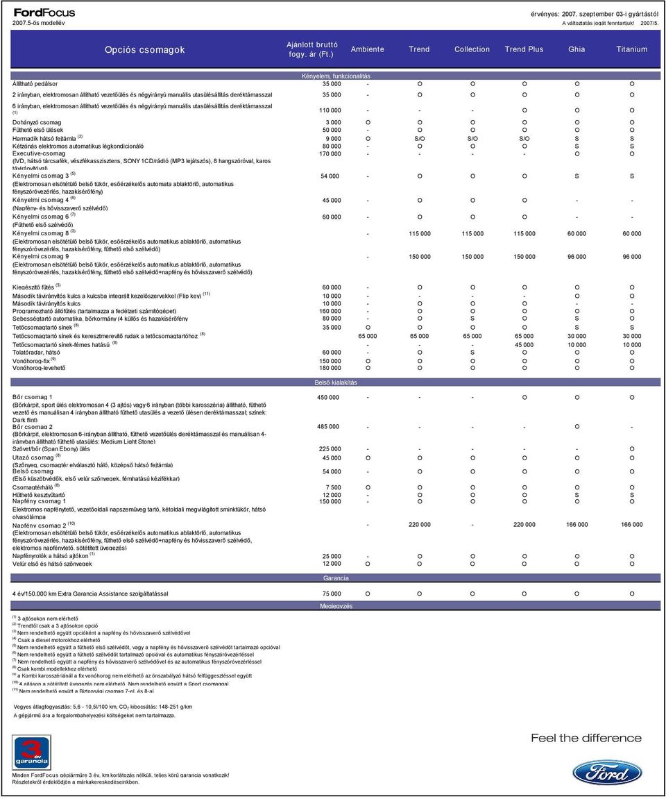 deréktámasszal 35 000 O O O O O 6 irányban, elektromosan állítható vezetőülés és négyirányú manuális utasülésállítás deréktámasszal (1) 110 000 O O O Dohányzó csomag 3 000 O O O O O O Fűthető első