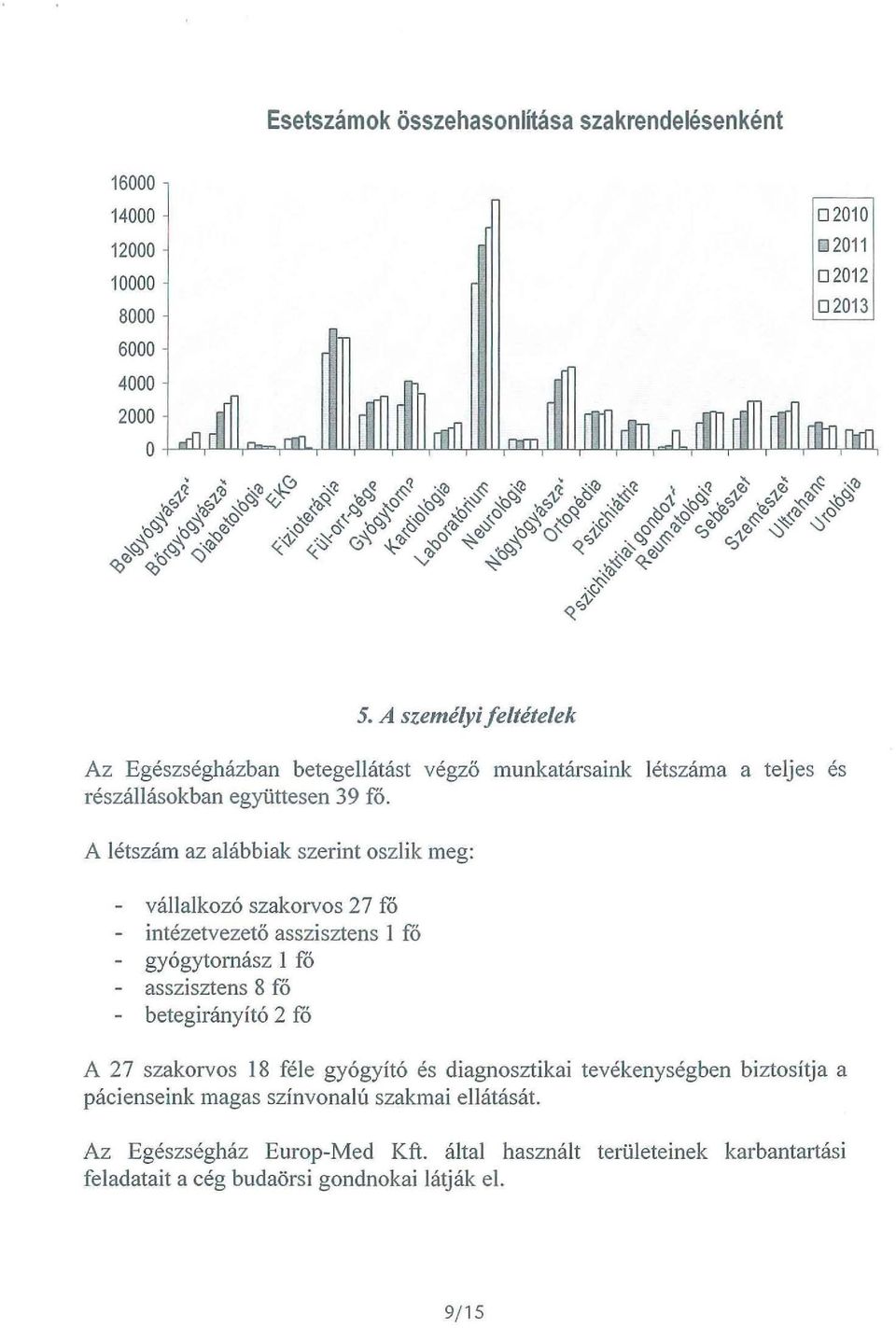 munkatársaink létszáma a teljes és A létszám az alábbiak szerint oszlik meg: - vállalkozó szakorvos 2 7 fő - intézetvezető asszisztens 1 fő - gyógytornász 1 fő -