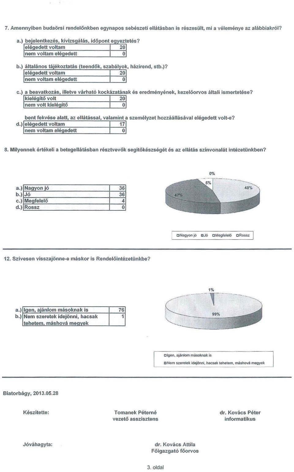 !kielégítő volt 1 201 nem volt kielégítő 0 bent fekvése alatt, az ellátással, valamint a személyzet hozzáállásával elégedett volt-e? d.) elé edett voltam 17 nem voltam elé edett O 8.