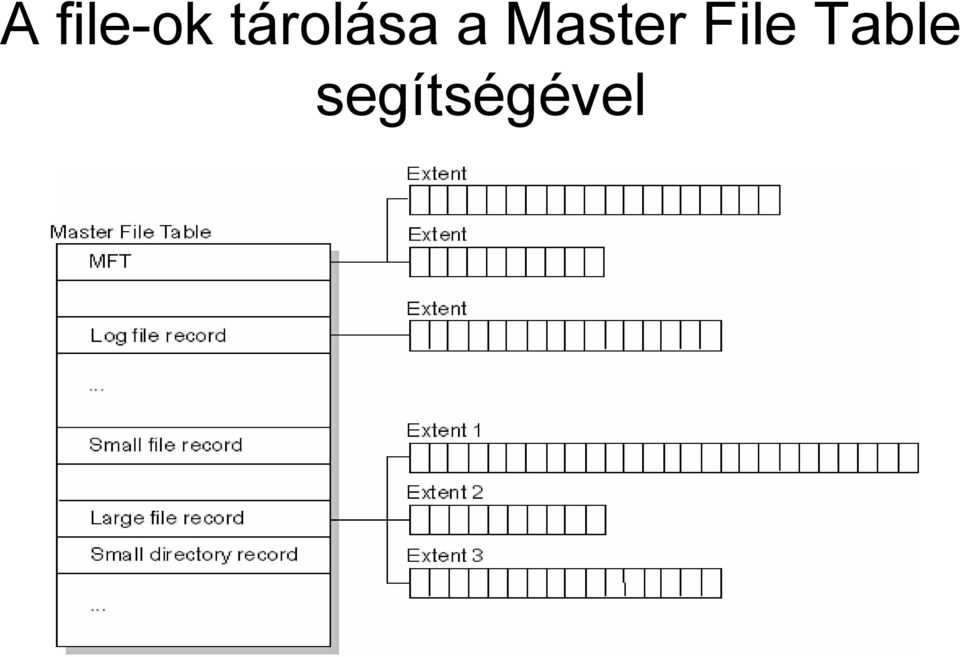 Master File