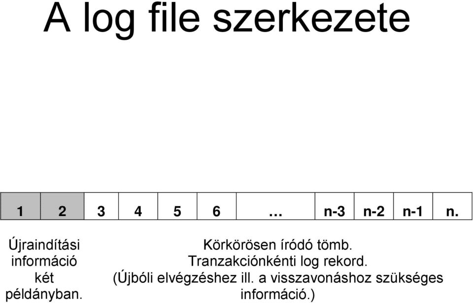 Körkörösen íródó tömb. Tranzakciónkénti log rekord.