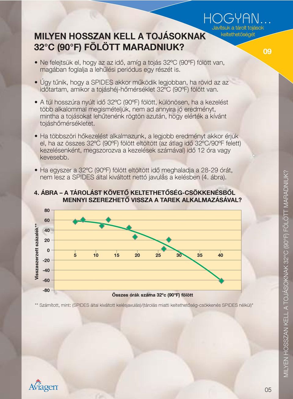 A túl hosszúra nyúlt id 32ºC (90ºF) fölött, különösen, ha a kezelést több alkalommal megismételjük, nem ad annyira jó eredményt, mintha a tojásokat leh tenénk rögtön azután, hogy elérték a kívánt