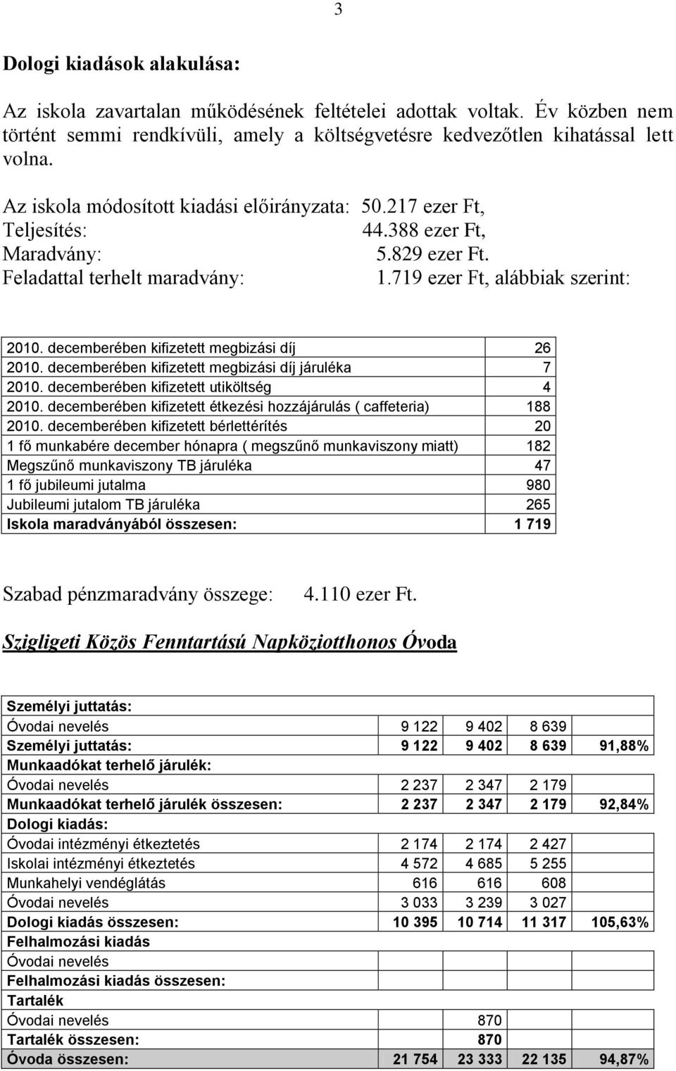 decemberében kifizetett megbizási díj 26 2010. decemberében kifizetett megbizási díj járuléka 7 2010. decemberében kifizetett utiköltség 4 2010.