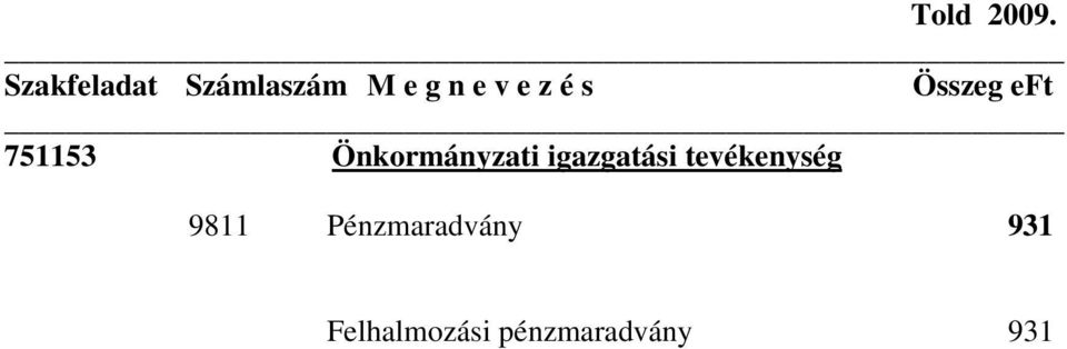 igazgatási tevékenység