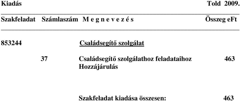 Családsegítő szolgálathoz