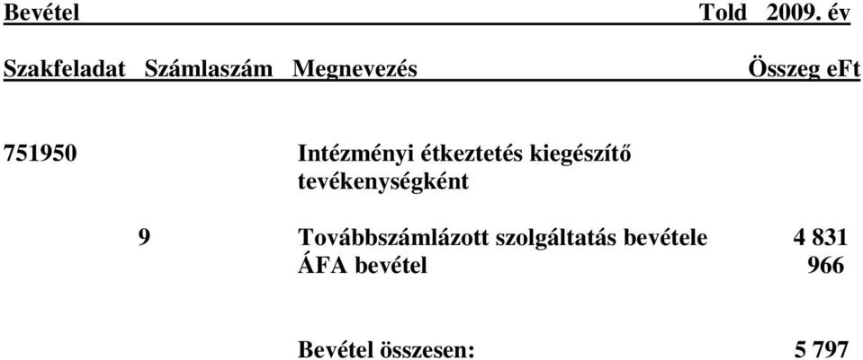 tevékenységként 9 Továbbszámlázott szolgáltatás