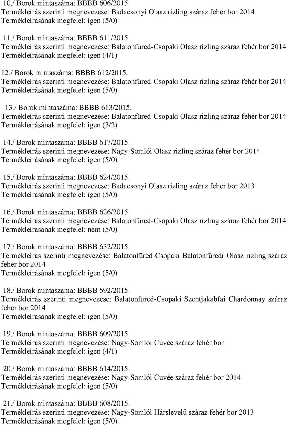 / Borok mintaszáma: BBBB 624/2015. Termékleírás szerinti megnevezése: Badacsonyi Olasz rizling száraz fehér bor 2013 16./ Borok mintaszáma: BBBB 626/2015. Termékleírásának megfelel: nem (5/0) 17.