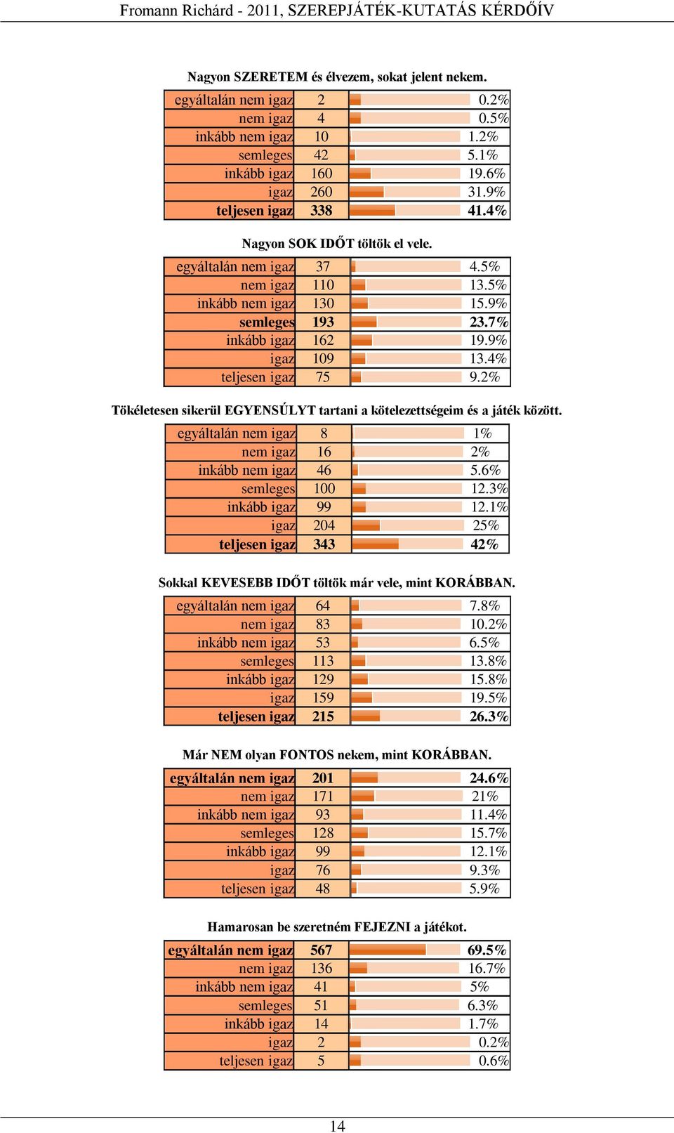 2% Tökéletesen sikerül EGYENSÚLYT tartani a kötelezettségeim és a játék között. egyáltalán nem igaz 8 1% nem igaz 16 2% inkább nem igaz 46 5.6% semleges 100 12.3% inkább igaz 99 12.