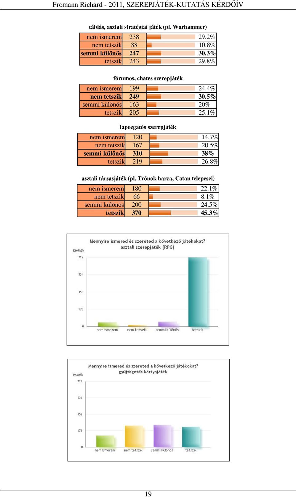 5% semmi különös 163 20% tetszik 205 25.1% lapozgatós szerepjáték nem ismerem 120 14.7% nem tetszik 167 20.