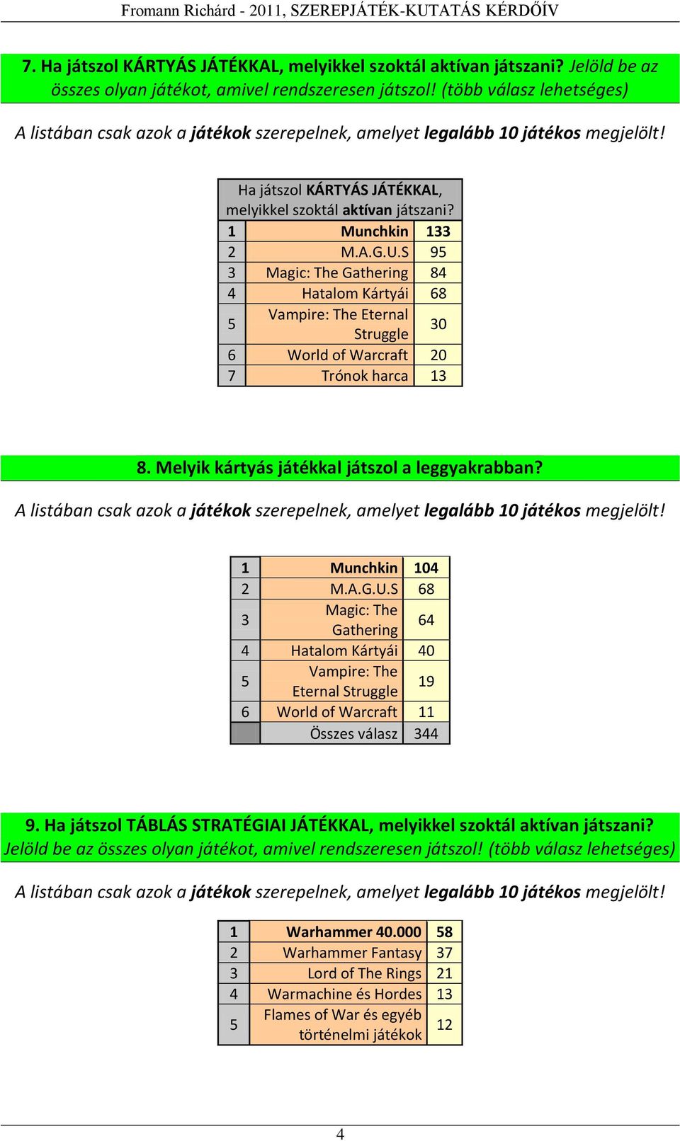 S 95 3 Magic: The Gathering 84 4 Hatalom Kártyái 68 5 Vampire: The Eternal Struggle 30 6 World of Warcraft 20 7 Trónok harca 13 8. Melyik kártyás játékkal játszol a leggyakrabban?