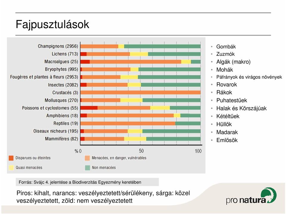 Forrás: Svájc 4.